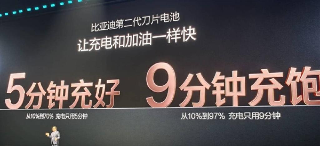 充电一般几分钟充一格图标