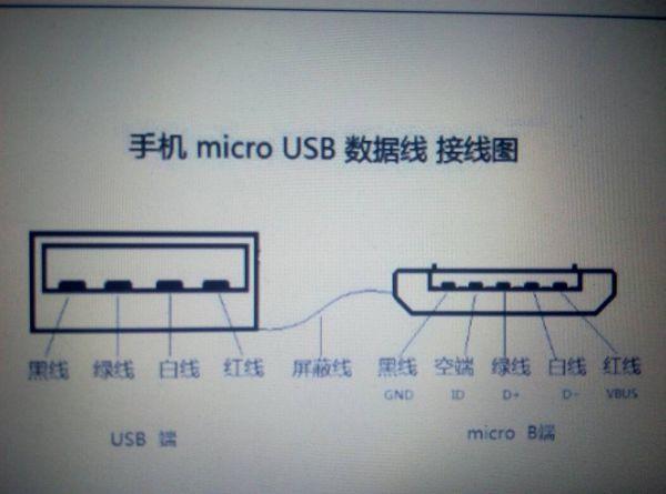 usb四线各代表什么图标