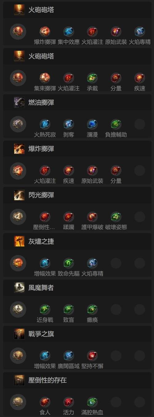 流放之路装备配置技能