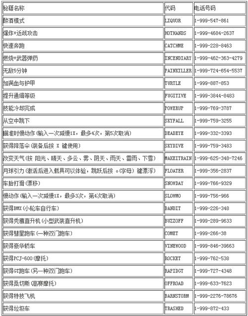 gta5怎么用作弊码