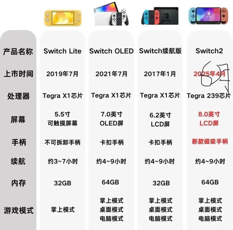 switch游戏和手机游戏什么区别图标
