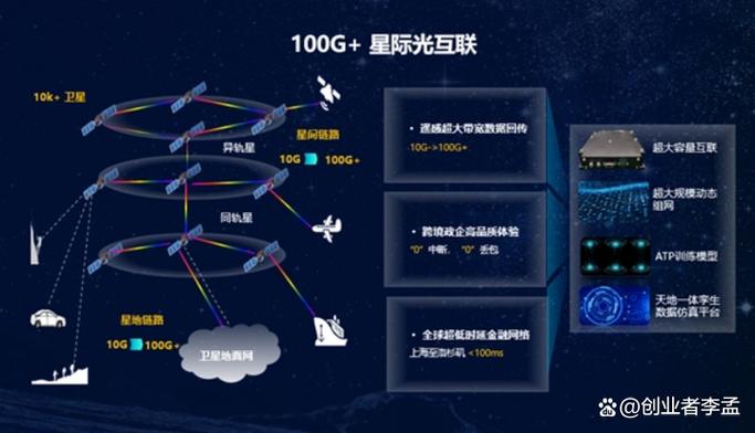星链计划是什么
