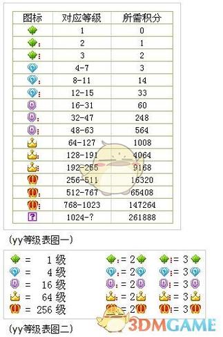 yy语音马甲颜色等级