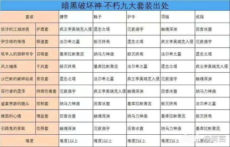 2026黑暗不朽平民攻略图标