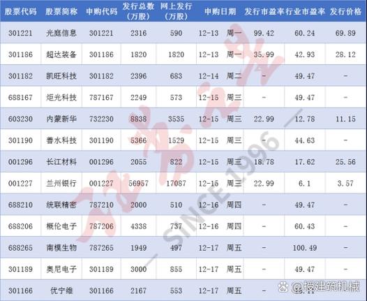破发的新股有哪些图标