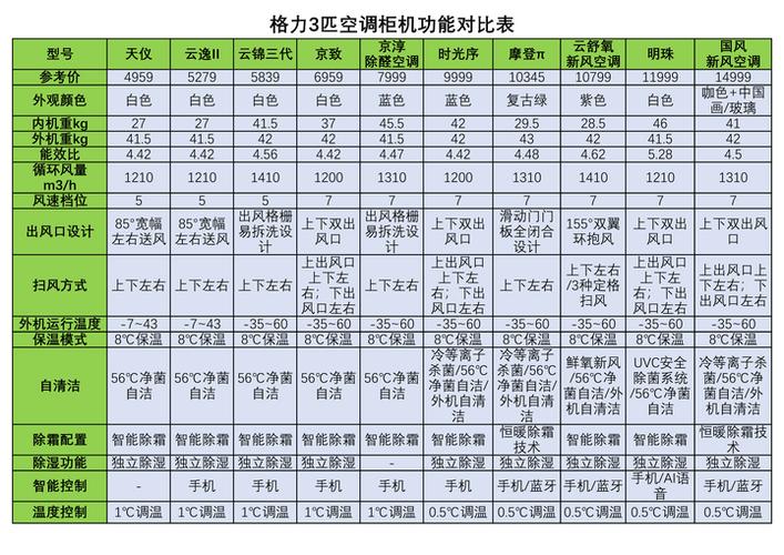 柜机空调怎么选
