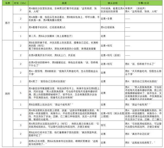 短视频自动脚本
