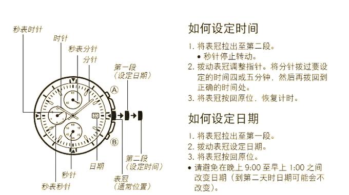 机械表调时间可以逆时针调吗