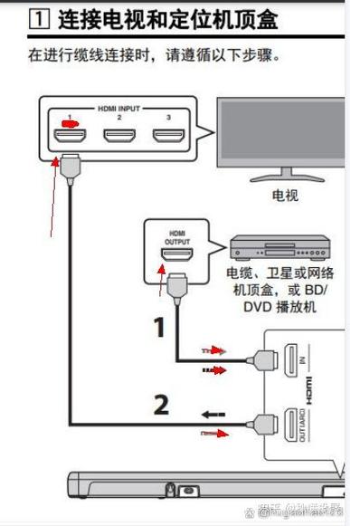 投影仪网络连接