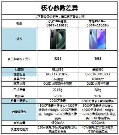 华为和小米谁更好用