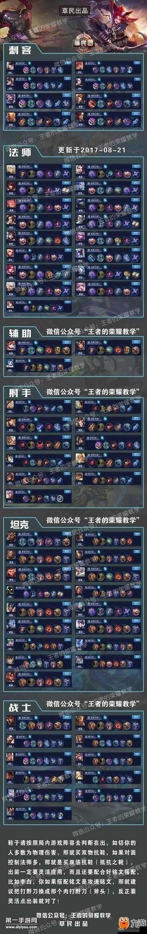 王者荣耀出装知识大全最新
