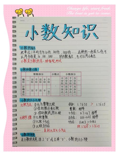 几位小数的怎么定义图标