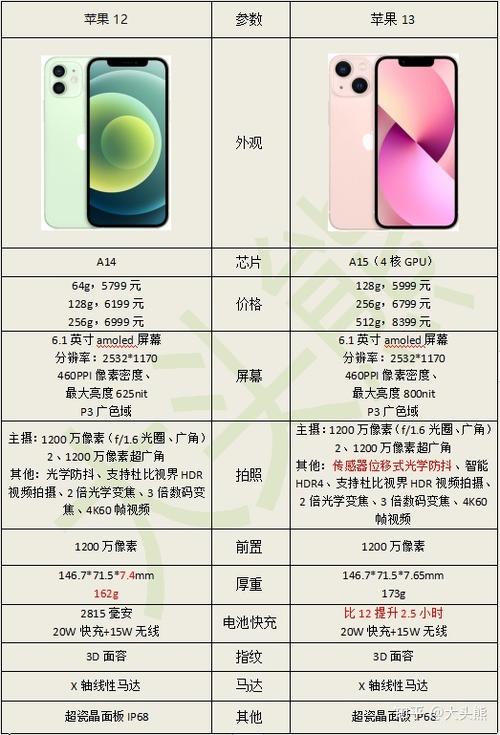 苹果13和12耐摔实测对比