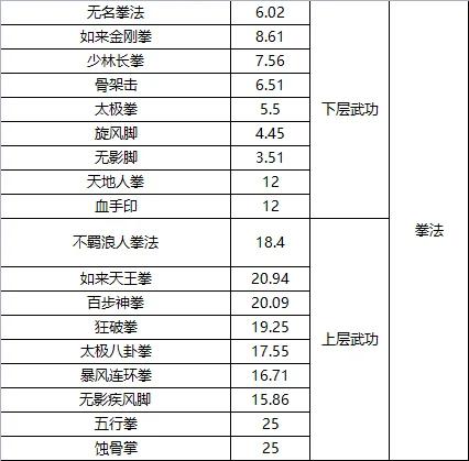 天下霸图秘籍