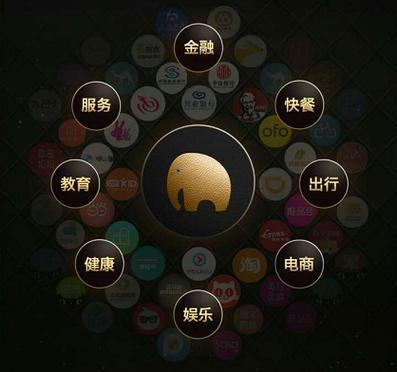 粉象生活返利模式