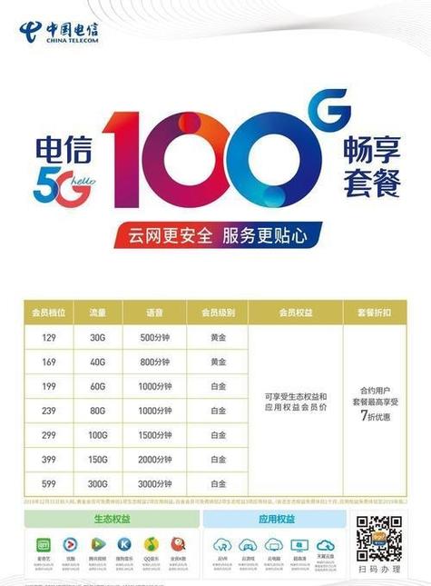 电信套餐99元套餐介绍