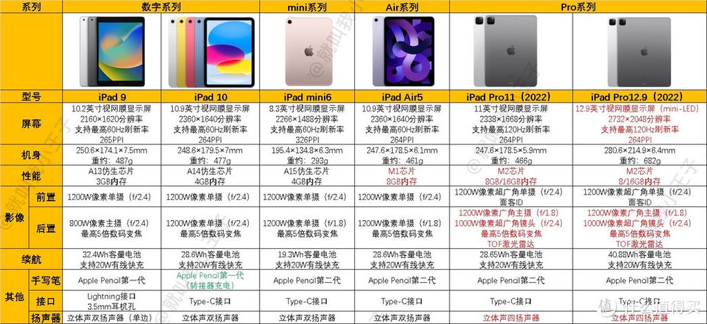 什么品牌的平板最好用