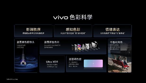 vivo创作者平台