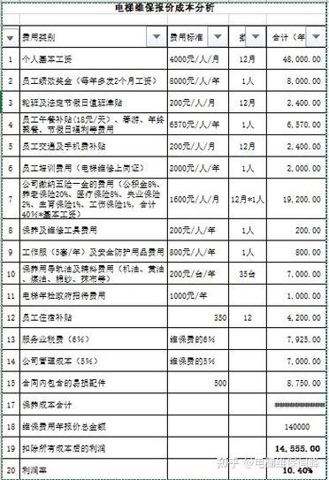 电梯维保费一年多少钱图标