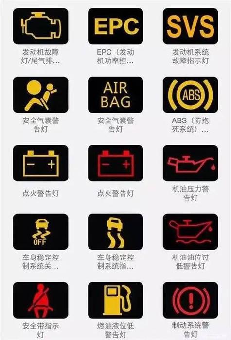 充电时显示黄灯是什么意思