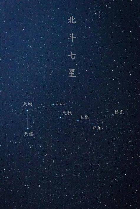 七星是哪七个星