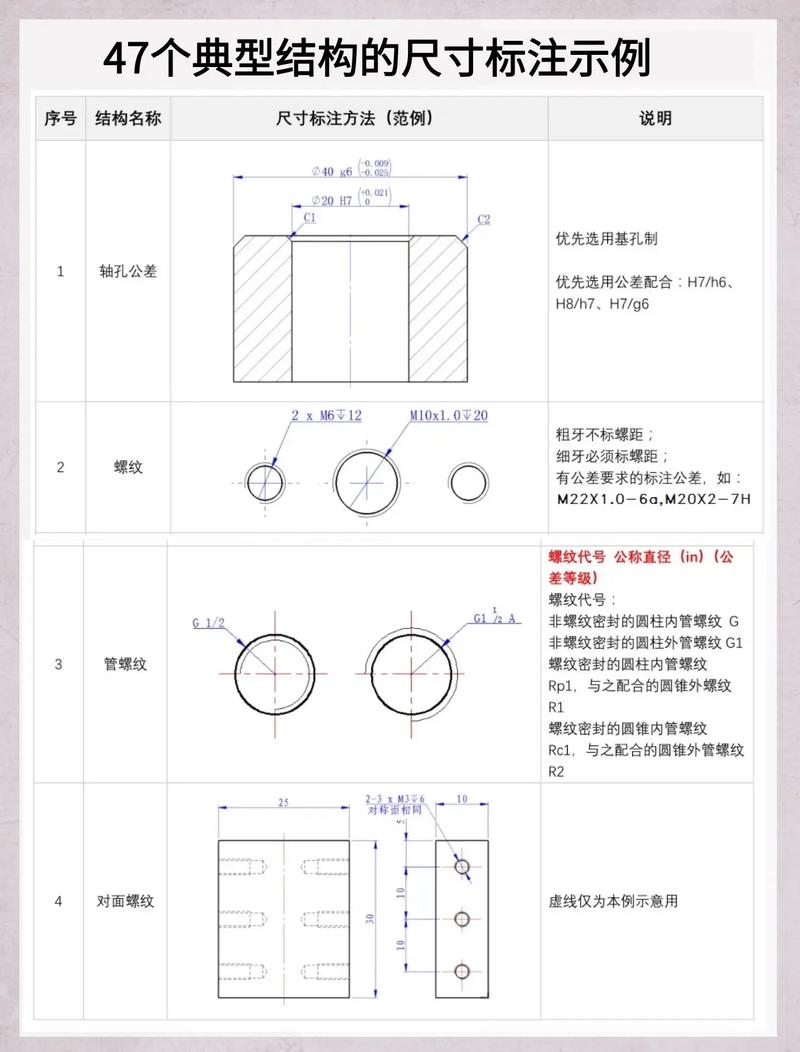 标注尺寸