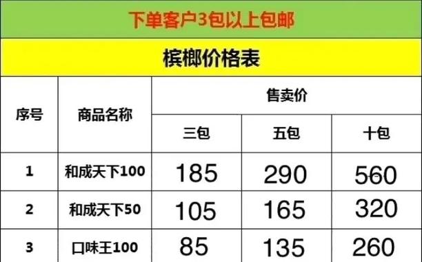 缅甸槟榔进货价格表