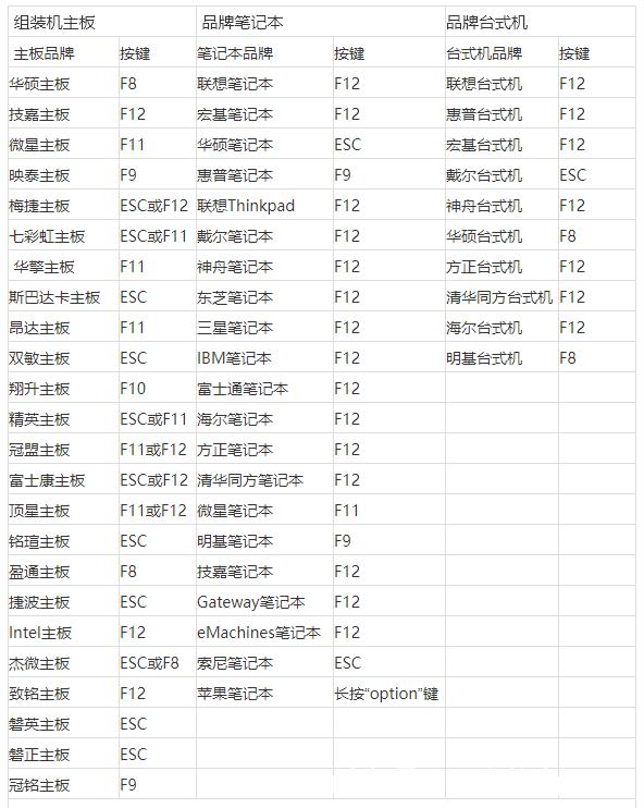快速启动快捷键
