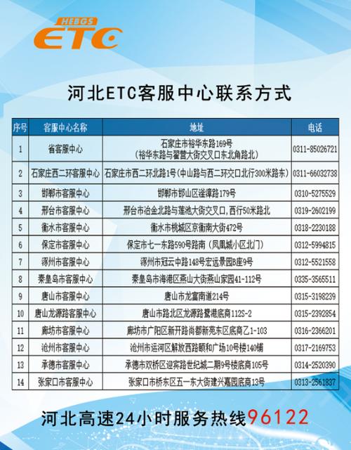 中国交通etc客服电话