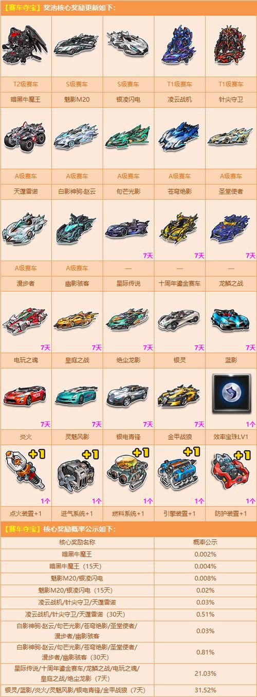 qq飞车等级最高的车图标