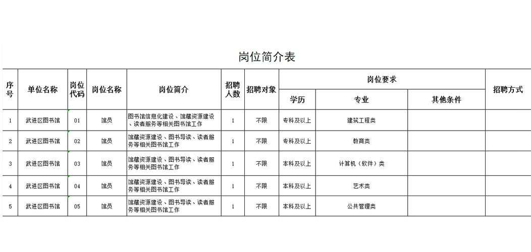 常州求职招聘信息