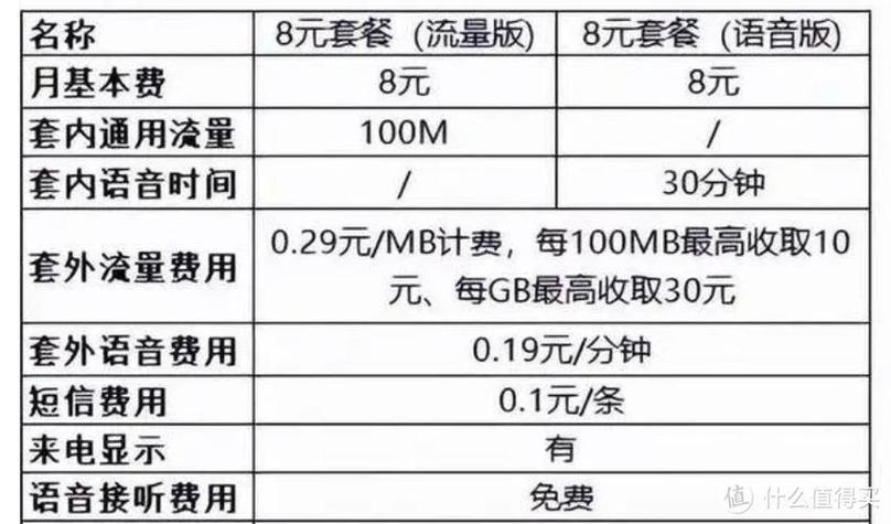 福建中国移动套餐