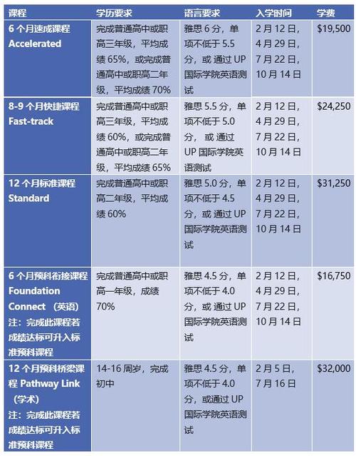 维多利亚时间
