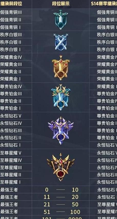 达到王者段位有什么奖励
