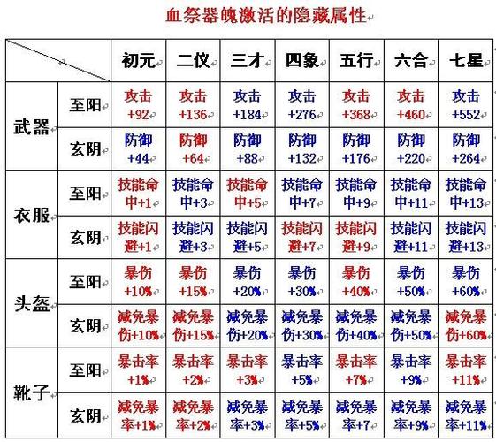 诛仙十方血祭怎么获得