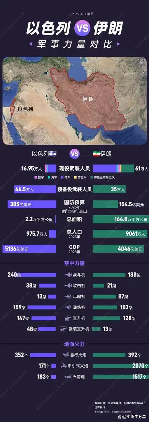 伊朗军事实力排名世界