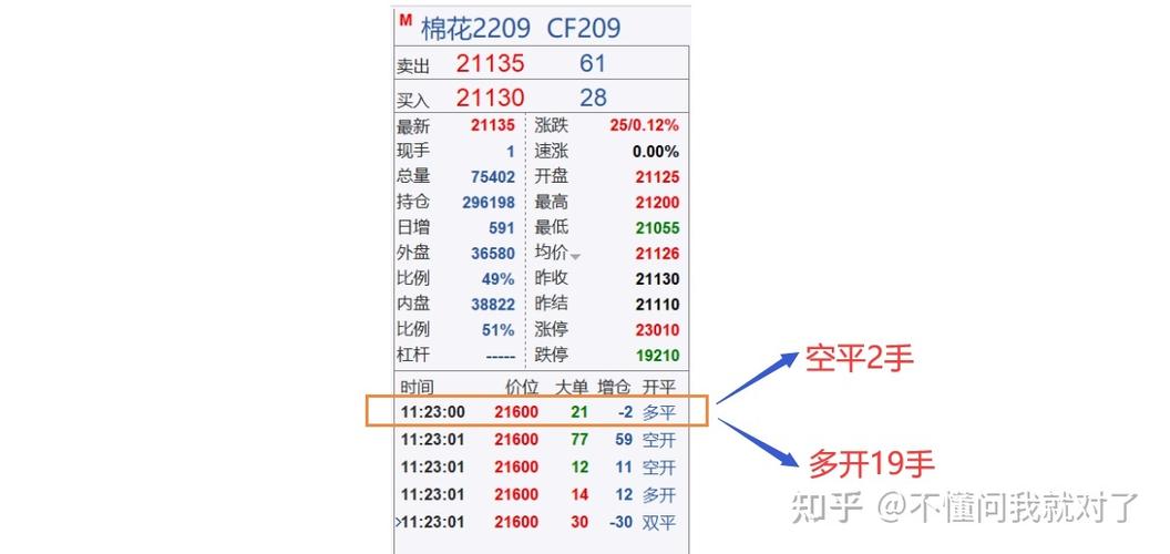 期货的意思图标