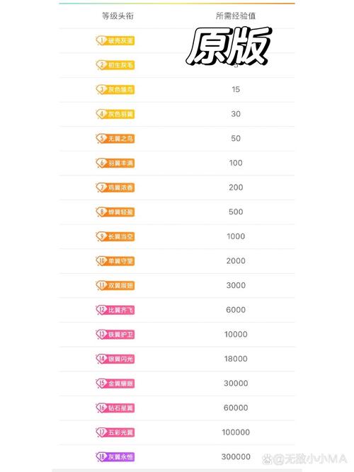 qq群成员专属头衔