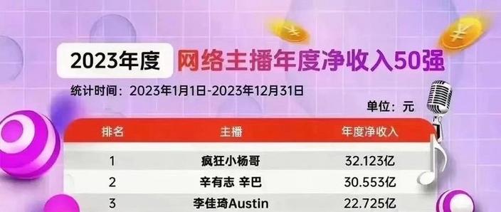 网红直播排名前十名