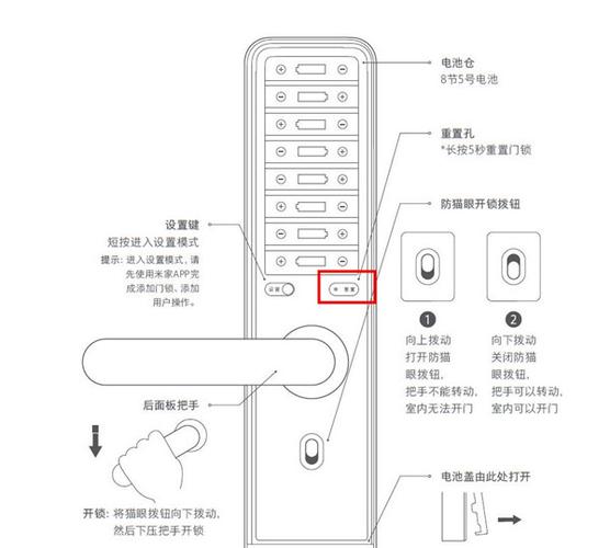 小米门锁指纹没反应密码可以打开图标