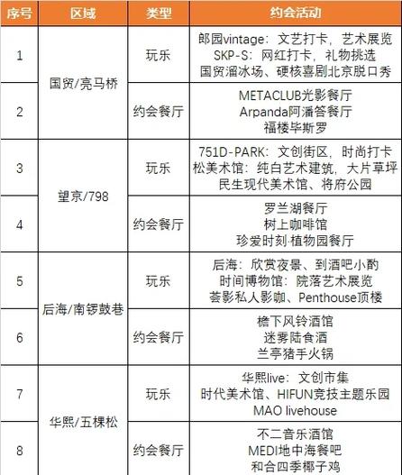 周末情侣约会去哪里
