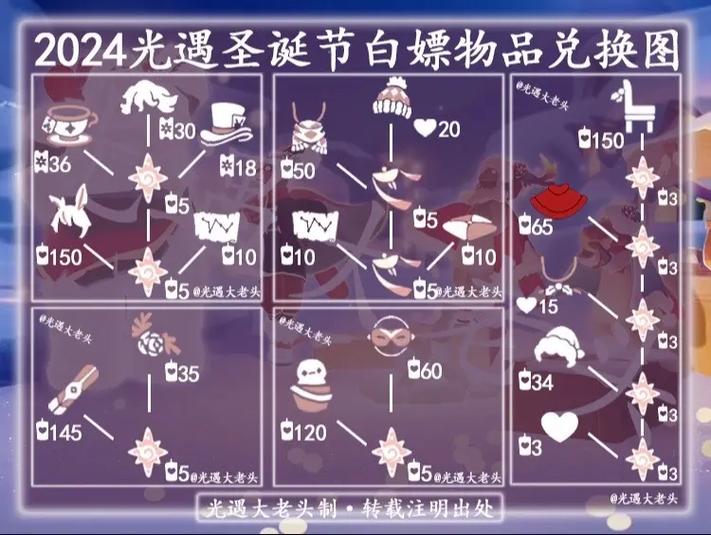光遇兑换码去哪里兑换