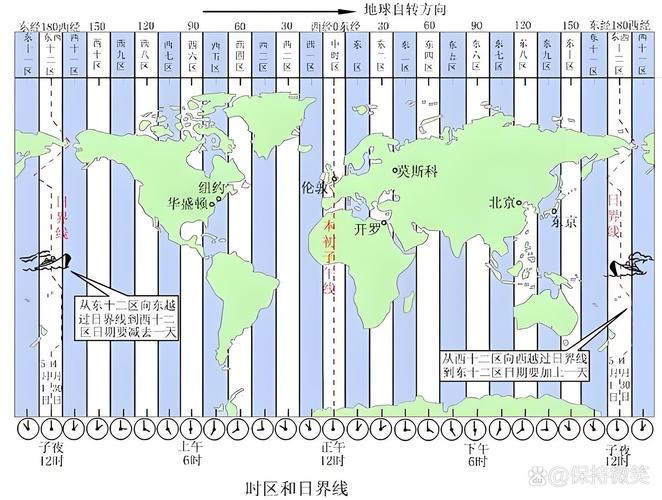 utc8点等于中国几点