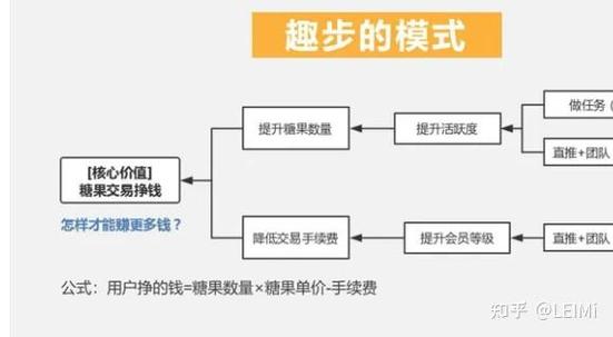 趣赚趣步赚钱app