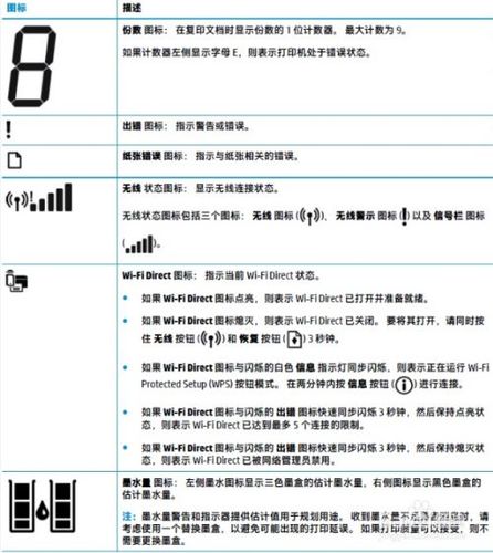 惠普打印机显示屏代表什么图标
