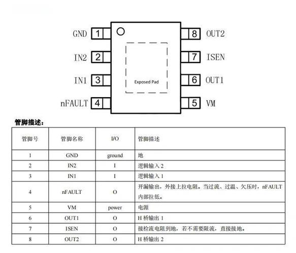 0108芯片资料