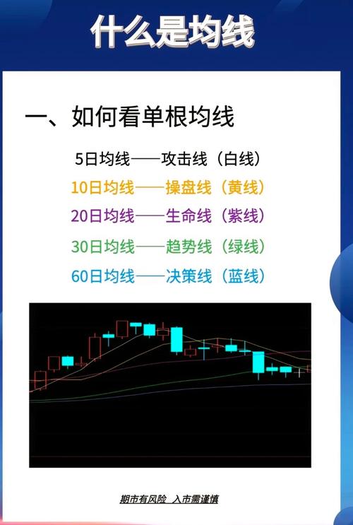 布林线和均线的叠加设置
