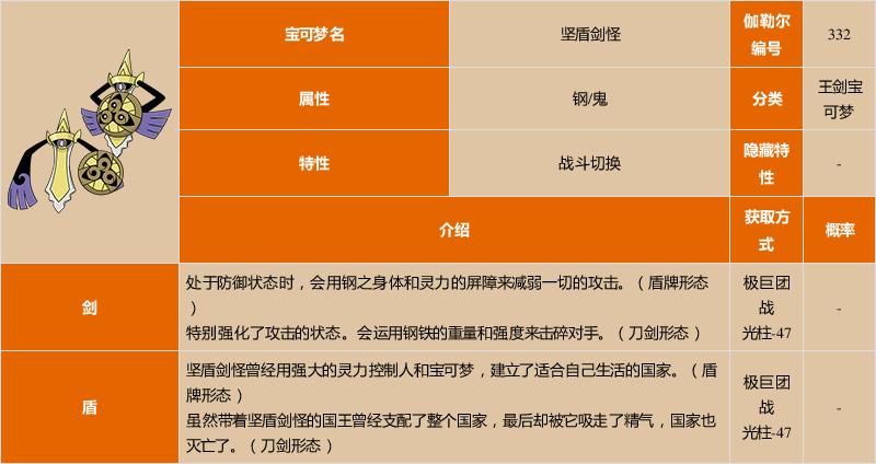 坚盾剑怪努力值练什么