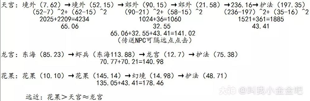 梦幻手游门派闯关打法图标