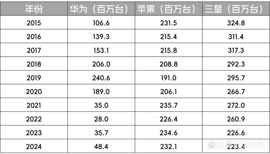 华为手机往vivo手机里倒数据图标